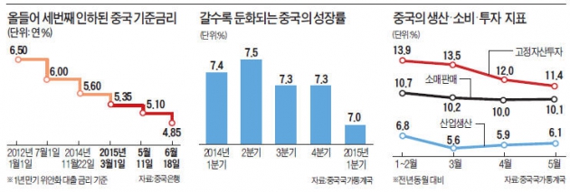 중국 '검은 금요일' 직후 돈 풀기…7% 성장·증시부양 '두 토끼' 잡기