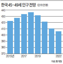 [한상춘의 '국제경제 읽기'] 인구절벽에 따른 '한국 부동산시장 장기침체론'