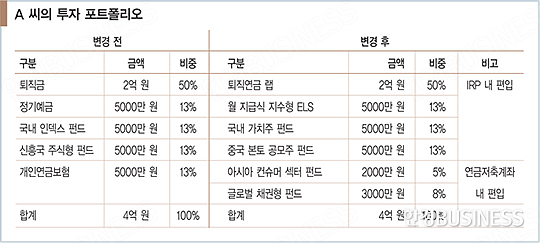 금융 투자도 '전지현'처럼 해볼까