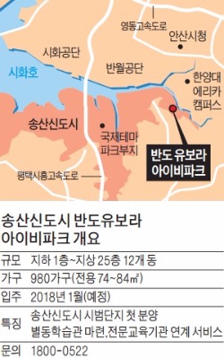 송산신도시 반도유보라 아이비파크, '분당 3배 면적' 화성 송산신도시 첫 분양