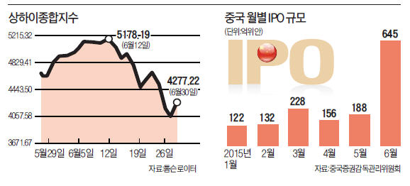 중국, 동시다발 부양책…상하이증시 급반등