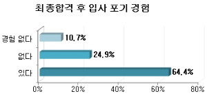 / 사람인 제공