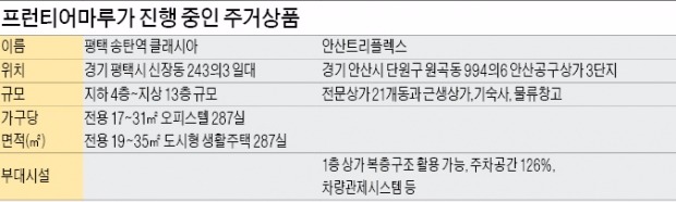 [시티스케이프 코리아] '평택 송탄역 클래시아'·안산 공구유통상가 분양