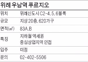 [시티스케이프 코리아] 위례신도시 트램·수변공원 다 누리는 단지