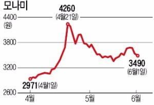 [마켓인사이트] 필기업체 모나미, 증여 '필살기'