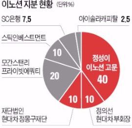 [마켓인사이트] 내달 상장 이노션, 시가총액 1.4조