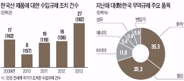 [정책의 맥] 무역구제 제도, 보호주의 수단으로 활용해선 안돼