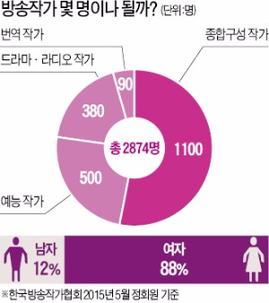 [취업에 강한 신문 한경 JOB] "방송으로 밝은 세상 만드는 보람이 '월화수목금금금' 버티는 힘"