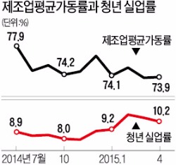 [무너지는 '수출 한국'] "일본 업체, 엔화 약세 힘입어 저가공세…저유가로 러시아·중동서 주문 급감"