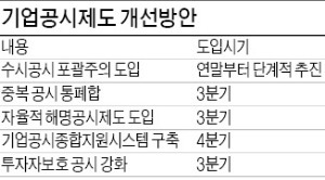 기업 수시공시 내년부터 자율화