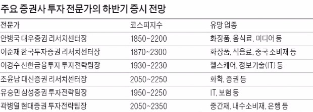 [증권 히트상품&전망] 정부 배당확대 정책 추진…상승장 지속…변동성 작은 중소형주 펀드 관심을