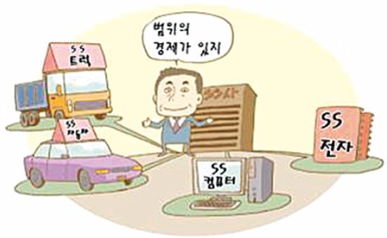 [주니어 테샛- 중학생을 위한 페이지] 규모의 경제