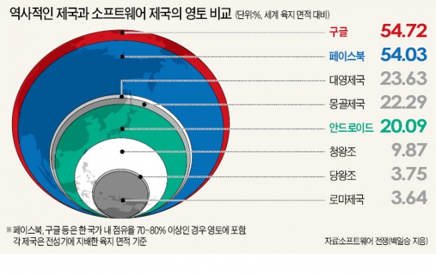 [STRONG KOREA] 몰락한 코닥·보더스…"소프트웨어 밀리면 기업 미래 없다"