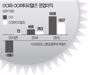 알짜 자회사 매각하는 OCI…이우현 OCI 사장, 태양광에 '올인'한다