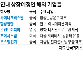 중국기업, 4년 만에 한국 상장한다