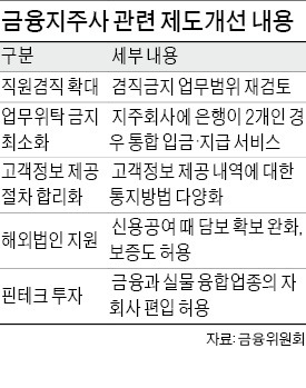 금융사, 해외 자회사에 무담보 대출·보증 가능