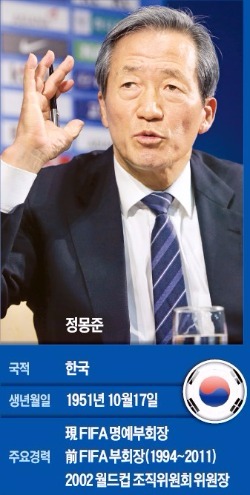 '세계 축구대통령' 빈자리…정몽준 "출마 신중히 검토"