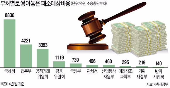 무리한 세금·과징금 '역풍'…정부, 2조 토해낸다