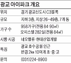 광교 아이파크, 광교 호수공원 바로 옆 1240가구 대단지