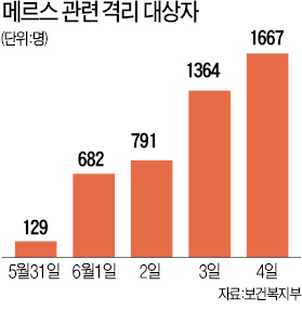 [메르스 '과잉 공포' - 오해와 진실] "병원 공개하면 일반환자 더 불편"