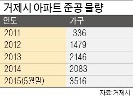 거제시 외국인아파트 렌털시장 '냉기'