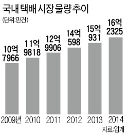 손정의가 인정한 '로켓배송'…국내선 여전히 불법 논란