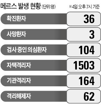 '메르스 감염 의사' 격리 통보 받고도 서울시내 활보