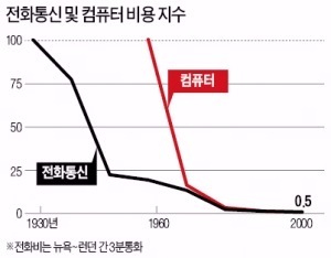 원가공개 주장은 가격을 통제하려는 시도…소비자가 가격결정권 갖고 있다는 사실 간과