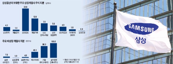 [단독/베일 벗는 엘리엇 속셈] 삼성전자 지분 내놓으라는 요구 앞세워 삼성물산 주가 상승 노린다