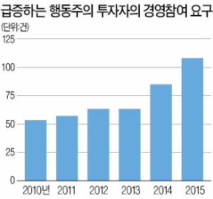 [베일 벗는 엘리엇 속셈] 미국 SEC, 행동주의 헤지펀드 내부거래 조사 나섰다