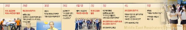 [메르스 사태] '우왕좌왕' 컨트롤타워…서울시-정부 '메르스 충돌' 불렀다