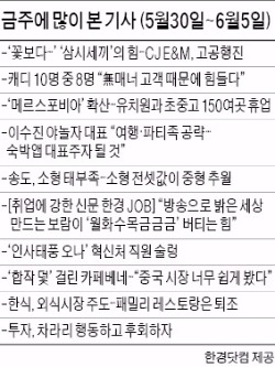 [클릭! 한경] 심상치 않은 메르스 확산 추세…정부 허술한 대응 '질타' 줄이어