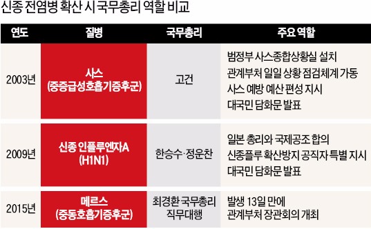 [메르스 사태] '우왕좌왕' 컨트롤타워…서울시-정부 '메르스 충돌' 불렀다