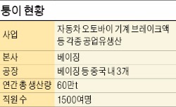 [단독] SK, 중국 '퉁이' 인수전 참여