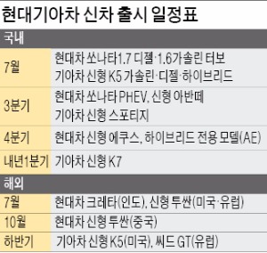 현대·기아차 '신병기' 앞세워 위기 넘는다