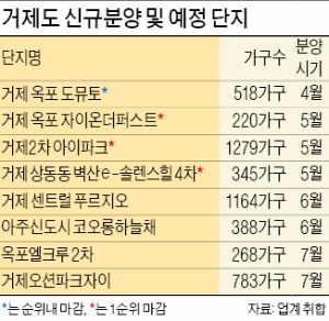 매매·전셋값 뛰는 거제, 브랜드 아파트 쏟아진다