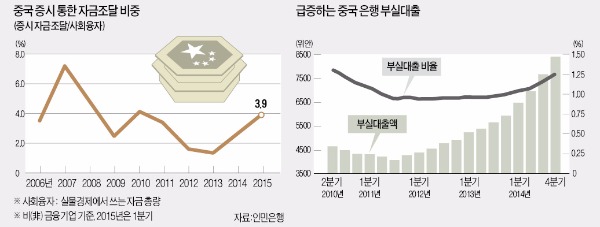 [뉴스의 맥] 중국 증시 급등, 금융·산업구조 고도화 위한 '정책 랠리'다