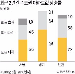 전용 59㎡ 아파트 신드롬