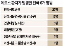 "메르스 숨은 접촉자 다 찾아낸다"