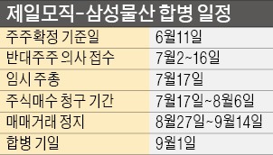 [파상공세 나선 엘리엇] 삼성·엘리엇 '복잡해진 셈법'