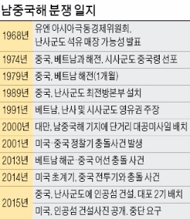 '4강 충돌'로 번지는 남중국해 분쟁