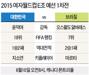 한국 남녀 축구 "힘든  시기…승리로  기쁨 드릴 것"