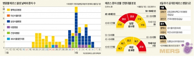 [메르스 사태] 정보 안주고 환자 동선 놓쳐…제2, 제3 평택성모병원 '자초'한 당국