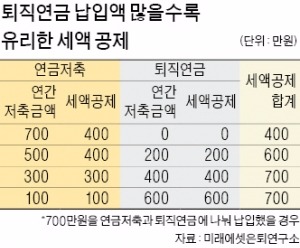 ['연금 3층탑' 쌓자] 국민연금, 물가 오른 만큼 연금액도 함께 늘어