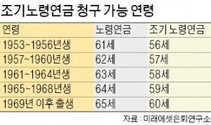 ['연금 3층탑' 쌓자] 국민연금, 물가 오른 만큼 연금액도 함께 늘어