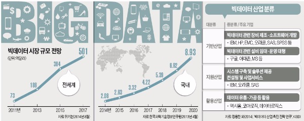 [뉴스의 맥] 빅데이터산업 고도화, 개인정보보호 규제완화 필요하다