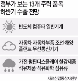 수출전선 하반기도 '먹구름'