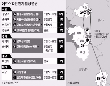 [메르스 사태] 서울아산병원도 뚫려…"잠복기 감안하면 무더기 확산은 없을 것"