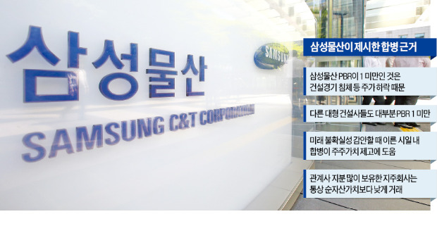 삼성, KCC 손잡고 우호지분 최소 20% 확보…국민연금 선택이 변수