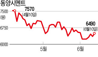 [마켓인사이트] 북미 최대 건자재업체 CRH, 동양시멘트 인수전 참여